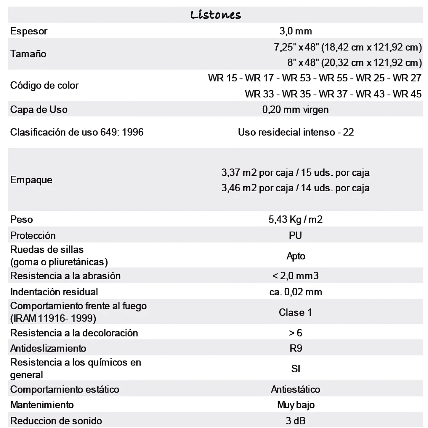 Piso Vinílico LVT 3 mm Tramado Oscuro WR 27. (Precio por m2)