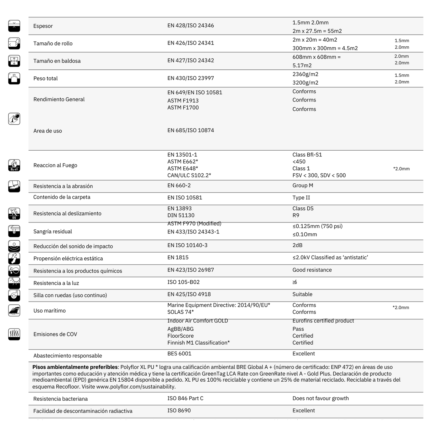 Piso Vinílico Homogéneo XL PU Tanzanite Blue 3750 (Precio por m²)