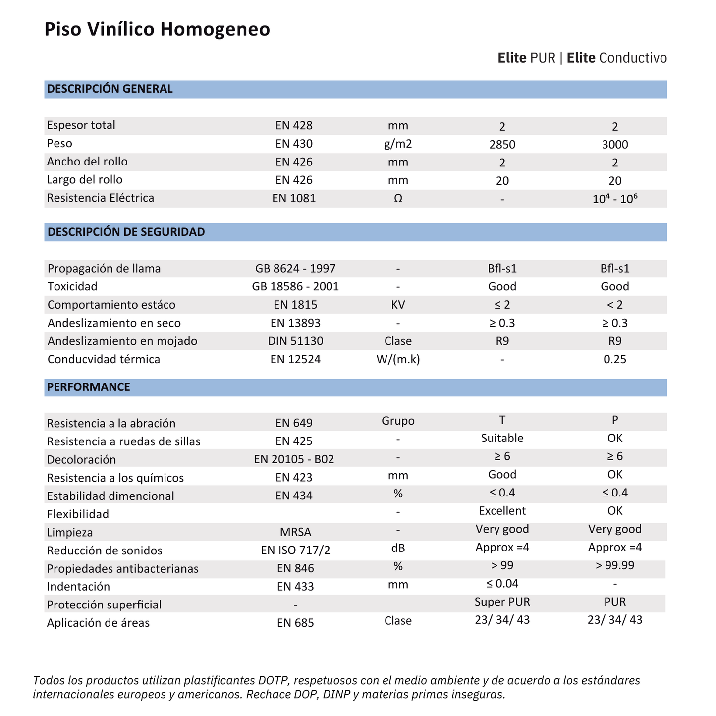 Piso Vinílico Homogéneo Elite PUR Sky H5606